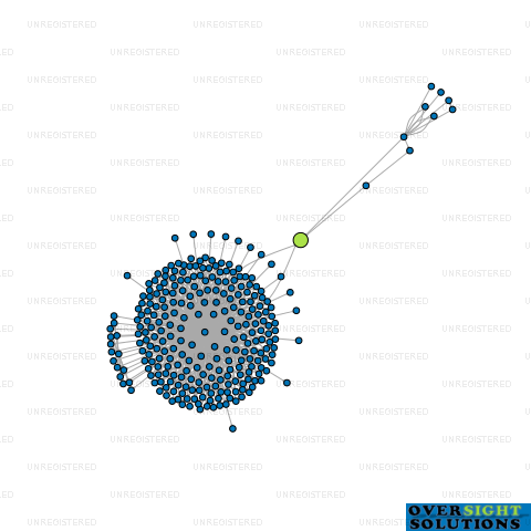 Network diagram for WILSON MCKAY TRUSTEE COMPANY 234419 LTD