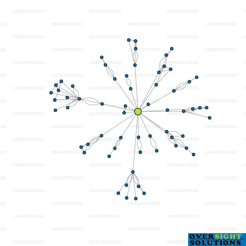 Network diagram for IGNITE 2018 LTD