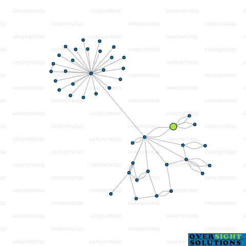 Network diagram for 3UP LTD