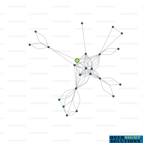 Network diagram for 136 HUTT ROAD LTD