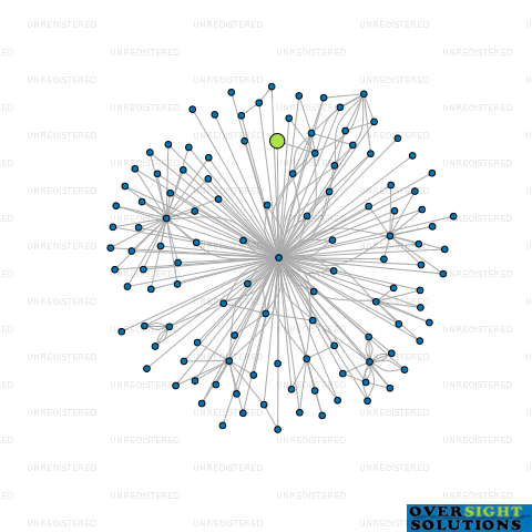 Network diagram for MOMENTUM PROPERTY LTD