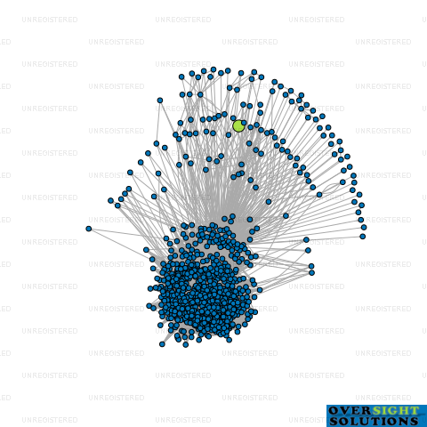 Network diagram for RSJANDI LTD