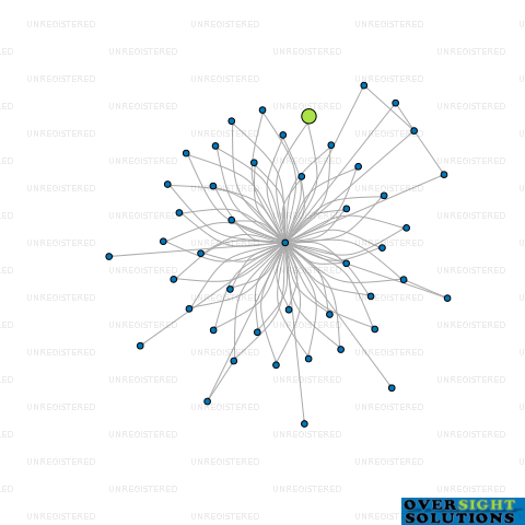 Network diagram for 257 LTD
