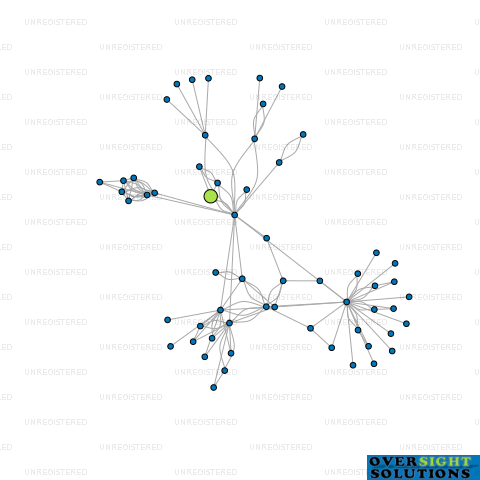 Network diagram for THE ACCOUNTING COLLECTIVE LTD