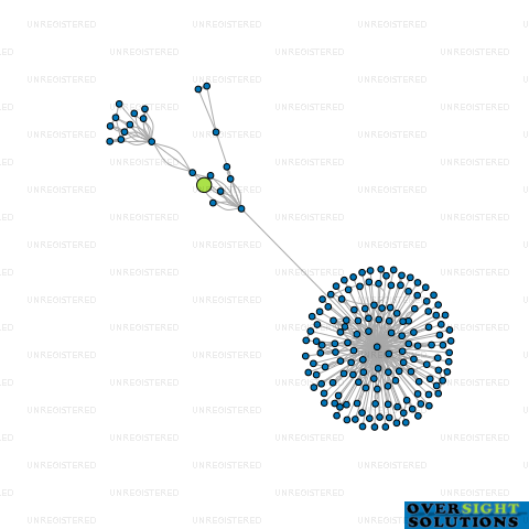 Network diagram for 360 HINDSIGHT LTD