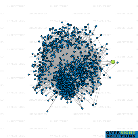 Network diagram for SANDHUZX INVESTMENT LTD
