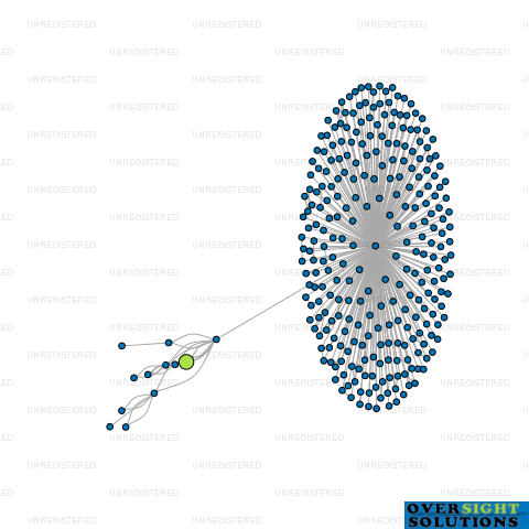 Network diagram for 3XL SERVICES LTD