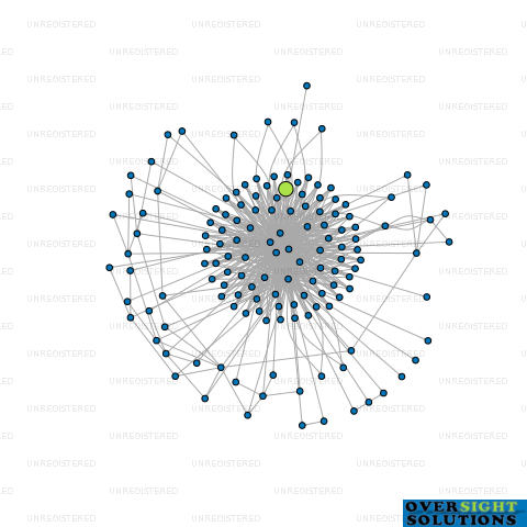 Network diagram for CONIGLIO TRUSTEES LTD