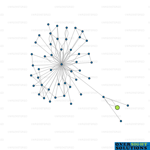 Network diagram for DOABA TRANSPORT NZ LTD
