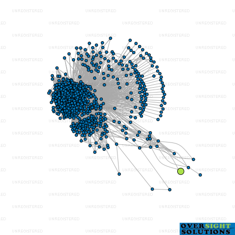 Network diagram for PRESTIGE PROPERTY LTD
