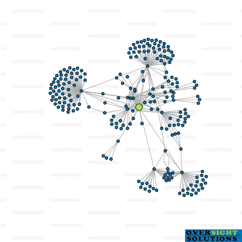 Network diagram for HARVIE GREEN WYATT LTD