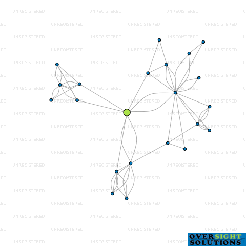 Network diagram for KERERU FOODS LTD