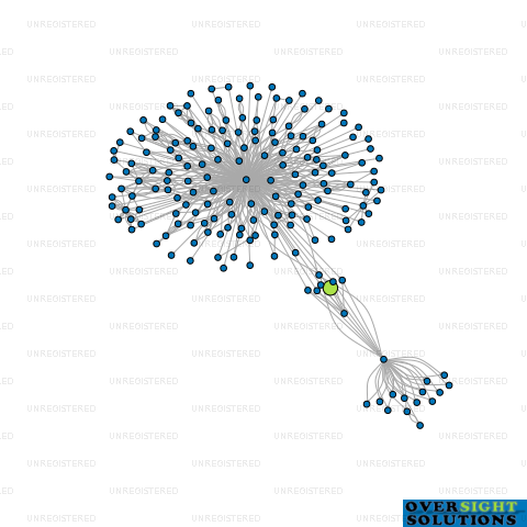 Network diagram for 3 PLUS A DAY LTD