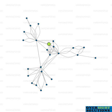 Network diagram for MOKOROA LTD