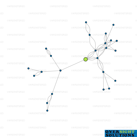 Network diagram for KARAMBI FARM LTD