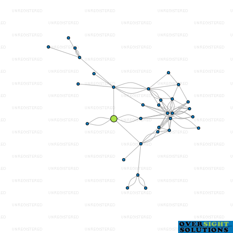 Network diagram for AMS EQUITIES LTD
