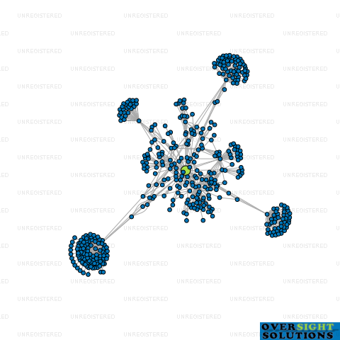 Network diagram for SPEY STREET PROPERTIES LTD