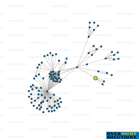 Network diagram for NATURAL PERFORMANCE LTD