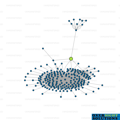 Network diagram for BUIST TRUSTEE SERVICES LTD