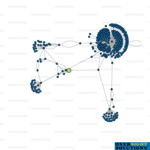 Network diagram for STRATFORD GROUP LTD