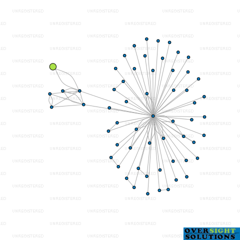 Network diagram for COOLE IT LTD