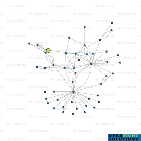 Network diagram for MODERN BUILDING SERVICES LTD