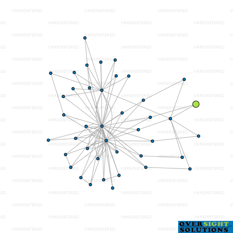 Network diagram for CROZIERS ROAD DEVELOPMENT LTD