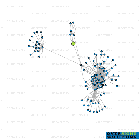 Network diagram for MOORS HOLDINGS LTD