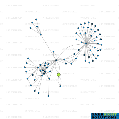 Network diagram for WIPEOUT KITCHEN LTD