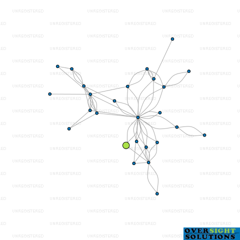 Network diagram for HI SPEC LIGHTING LTD