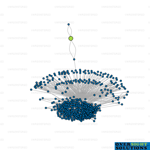 Network diagram for CLUBIO GROUP LTD
