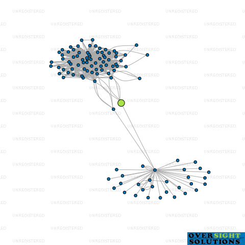 Network diagram for TULSI 2021 TRUSTEE LTD