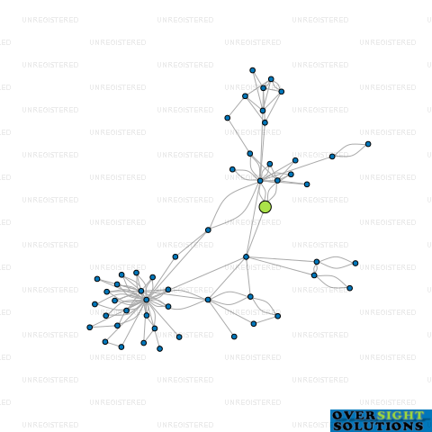 Network diagram for 263PR LTD