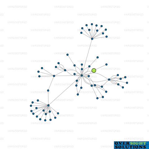 Network diagram for M J K MINING LTD