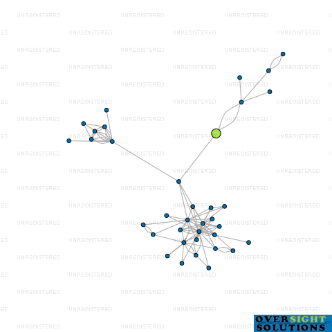 Network diagram for POYNER HOUSE LIFTING LTD