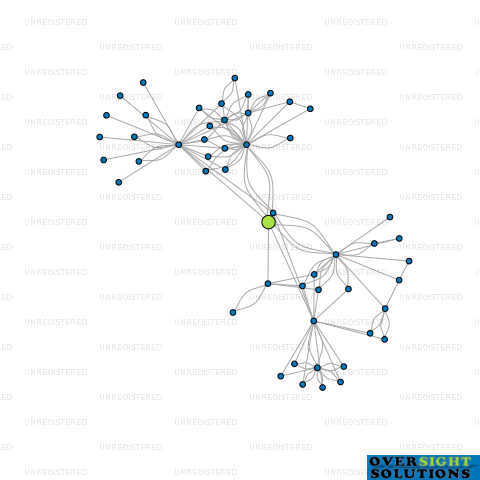 Network diagram for COMPLETE TRAFFIC SERVICES NZ LTD