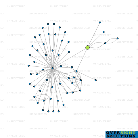Network diagram for COMPRENDE LTD