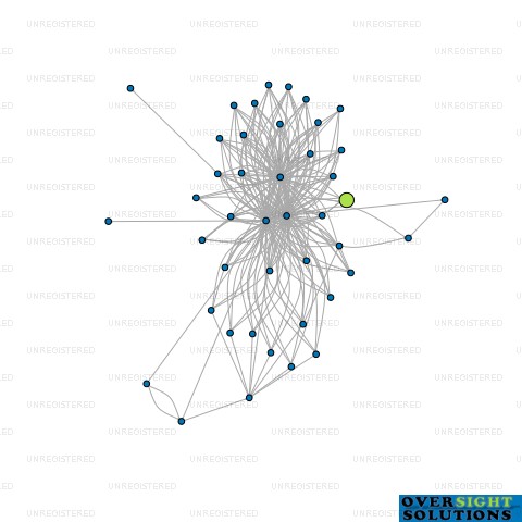 Network diagram for HIKURANGI EDUCARE LTD