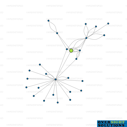 Network diagram for MOLEMEDIC WANAKA LTD