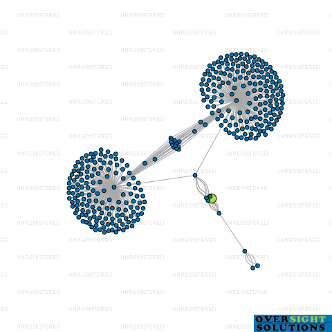 Network diagram for EMMA BRODERICK LTD