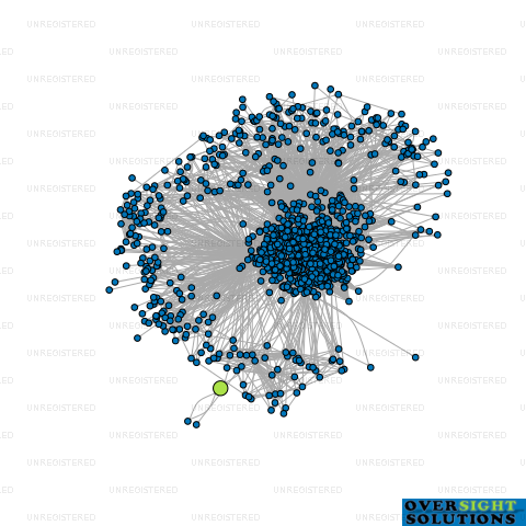 Network diagram for MINHAS CAFE LTD