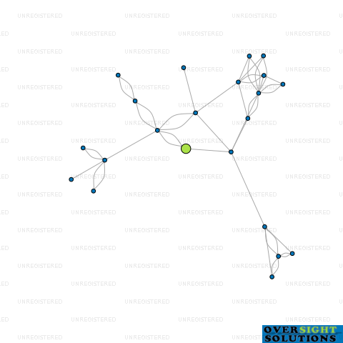 Network diagram for 124 WELLESLEY DEV SPV LTD