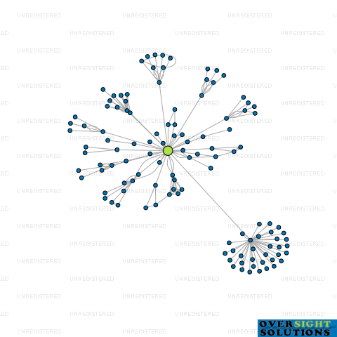 Network diagram for GREENLEAF FRESH LTD