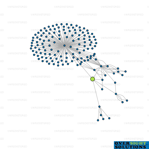 Network diagram for ARKEN HOLDINGS LTD