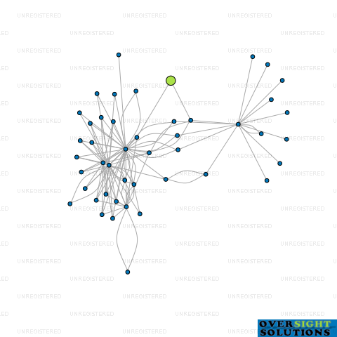 Network diagram for 176 ENGLAND STREET LTD