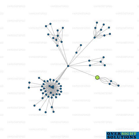 Network diagram for WINDOW DESIGN CENTRE 2022 LTD