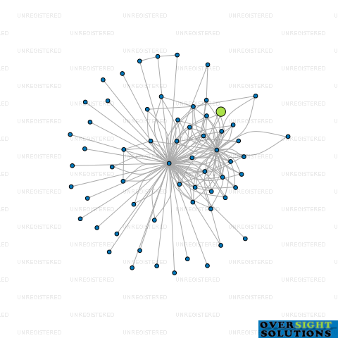 Network diagram for TRUSTEE CORPORATION OSI100 LTD