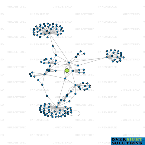 Network diagram for 4 M PROPERTIES WHAKATANE LTD