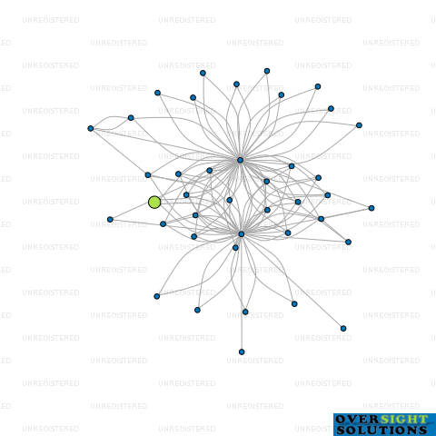 Network diagram for 1008 TRUSTEES LTD