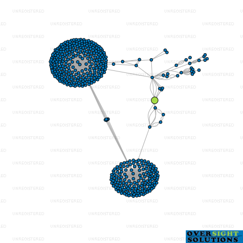 Network diagram for SEXTON BUSINESS BUILDERS LTD